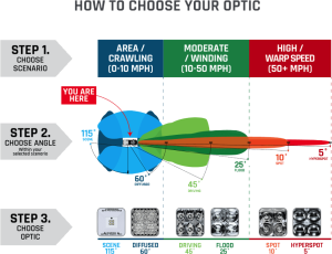 Rigid Industries - Rigid Industries 202113 D-Series Pro Flood Lights - Pair - Image 3