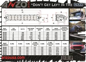 Anzo USA - Anzo USA 881044 Rugged Vision Off Road LED Light Bar - Image 2